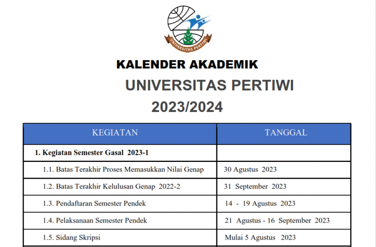 Apakah Mahasiswa Libur Pasca Ujian Akhir Semester?