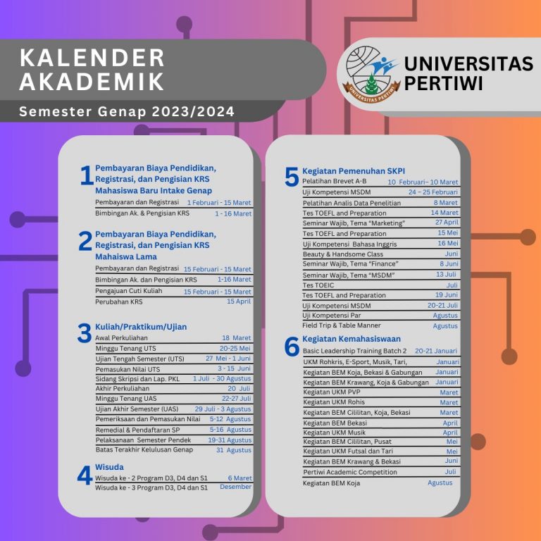 Kapan Masuk Kuliah? Perkuliahan Semester Genap Dimulai pada 18 Maret 2024